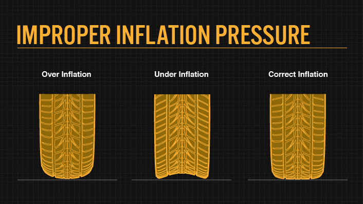 Inflation Pressure
